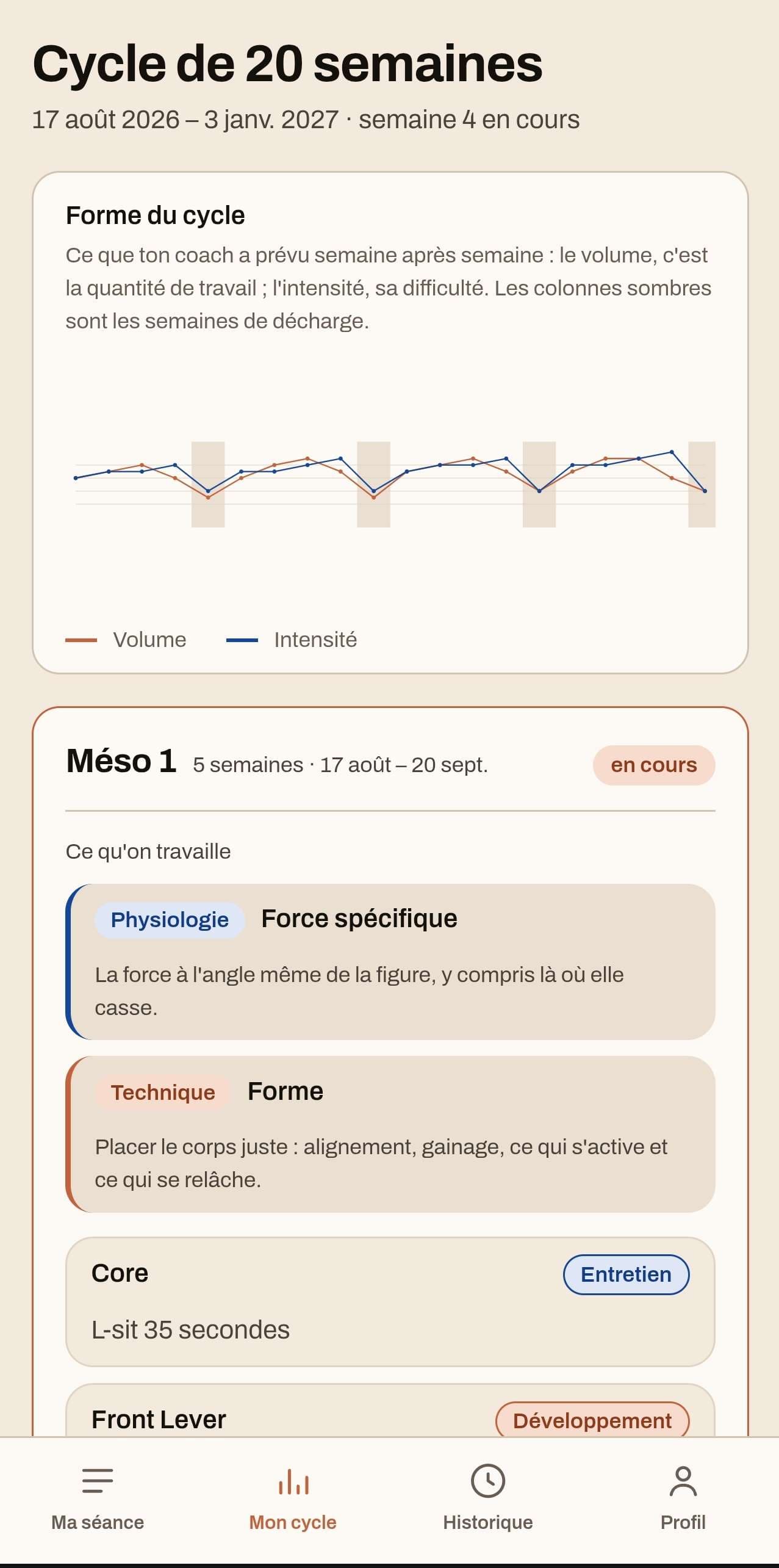 Écran « Mon cycle » : un cycle de vingt semaines, la courbe du volume et de l’intensité prévus, et le détail du premier mésocycle.